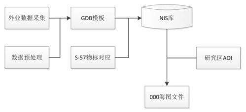 内河电子航道图生产优化研究与应用——龙志刚专栏