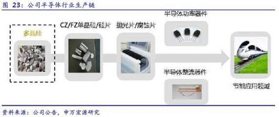 双龙出海 单晶硅双寡头如何驱动新能源与半导体双翼齐飞